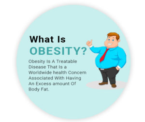 what is obesity