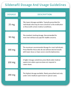 sildenafil dosage and usage guidelines