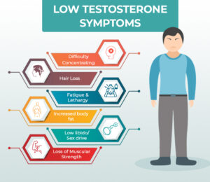 LOW TESTOSTERONE SYMPTOMS