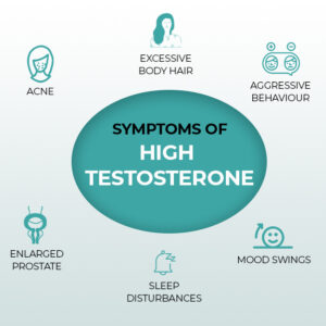 SYMPTOMS OF HIGH TESTOSTERONE